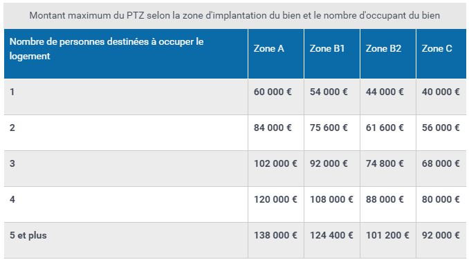 ptz-1